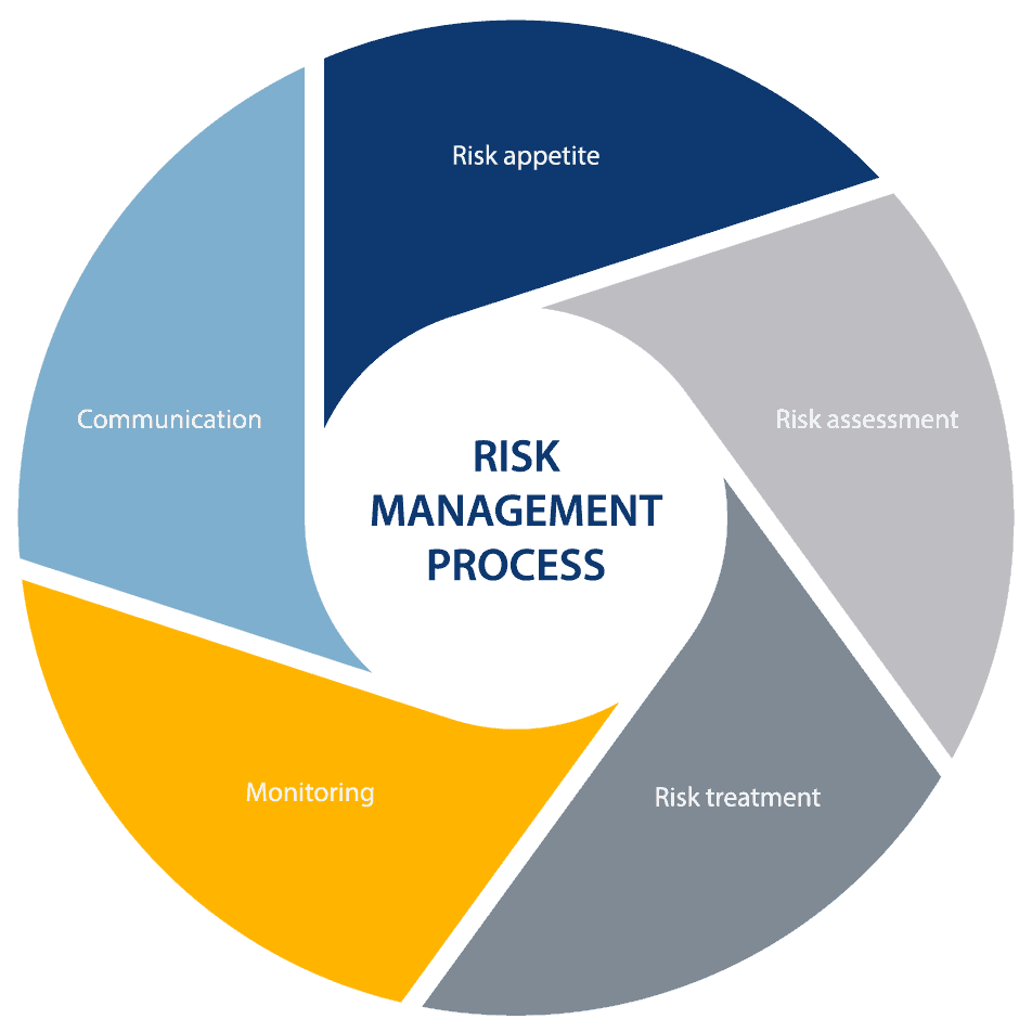 pmp-risk-management-questions-capital-improvement