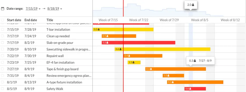 5 tips good superintendent schedule