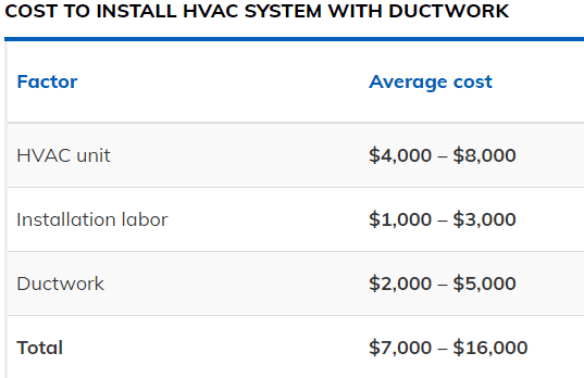 Costs to install HVAC system with ductwork
