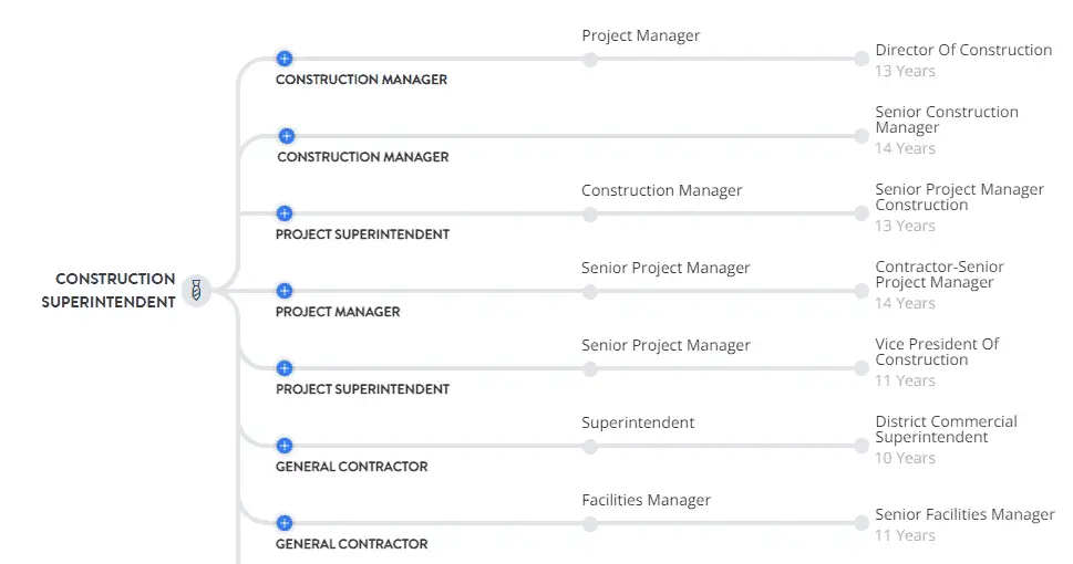 Construction Superintendent Career Path - capitalimprovement.org