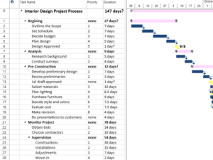 Project Plan 365 interior design schedule template