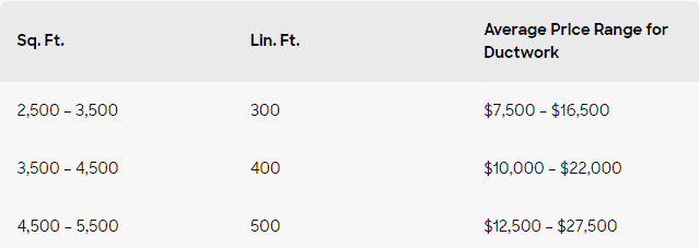 Commercial Ductwork Installation Cost Capitalimprovement Org