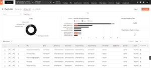 Procore construction punch list software